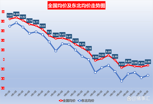 工业用地价格走势_工业用地值得投资吗