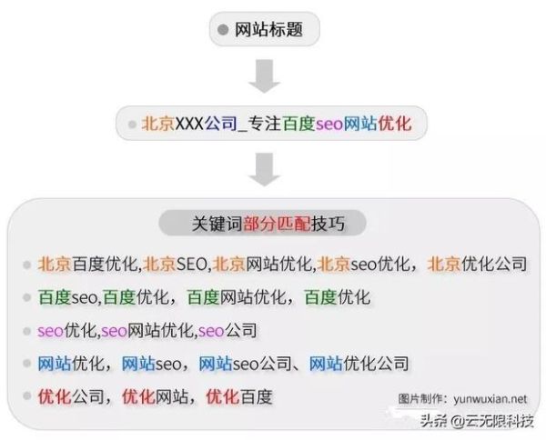 如何提升网站排名_关键词优化怎么做