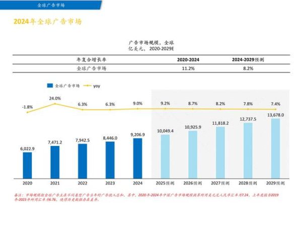 中国广告行业市场现状_2024年营销预算怎么分配