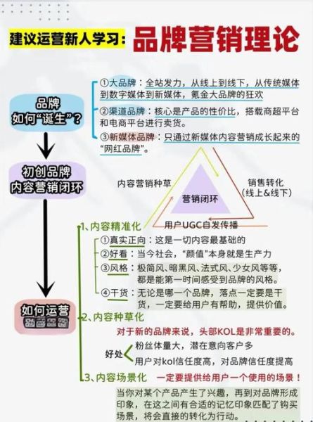 互联网运营前景怎么样_如何转行做运营