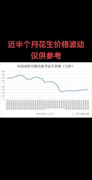 花生价格为什么涨跌_花生行情如何预测