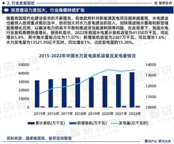 水电行业前景怎么样_水电行业还能火多久