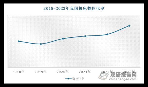 数控机床行业前景如何_2024年市场趋势