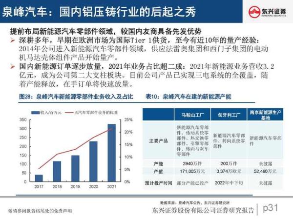 铝压铸行业前景怎么样_铝压铸未来发展趋势