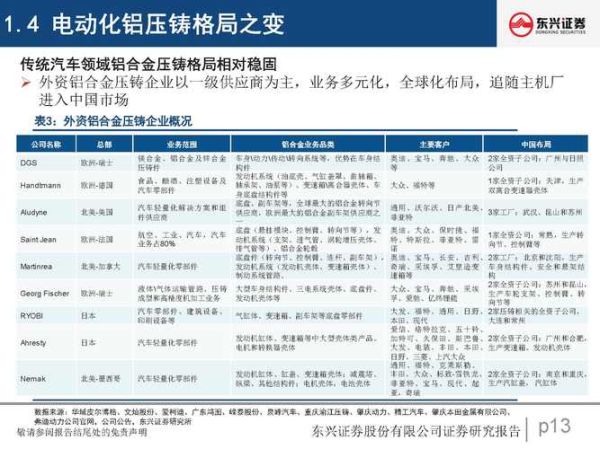 铝压铸行业前景怎么样_铝压铸未来发展趋势