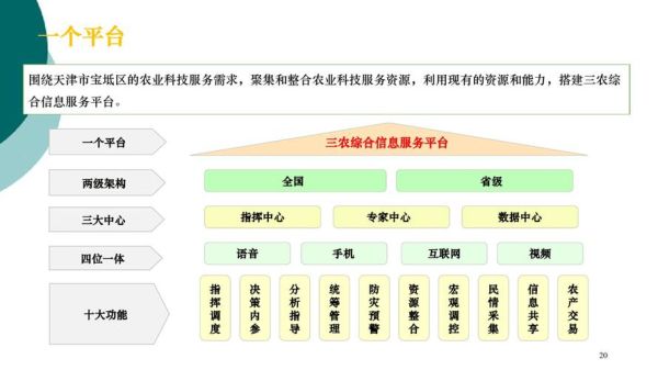 2018年互联网农业怎么做_智慧农业盈利模式