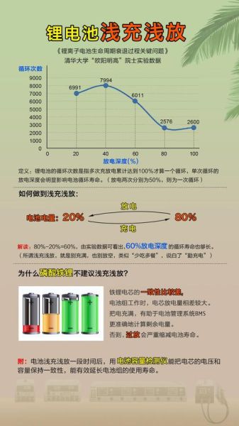 锂电池寿命多久_如何延长电池使用时间