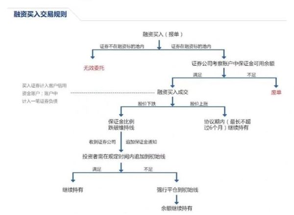 互联网金融公司融资流程_如何吸引投资人