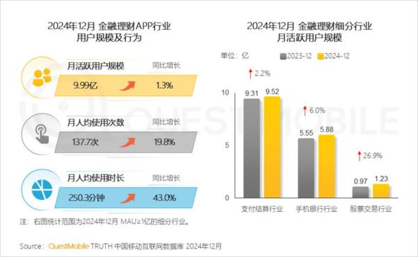 移动互联网行业是做什么的_如何进入移动互联网行业