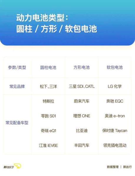 软包电池市场前景如何_软包电池与方形电池区别