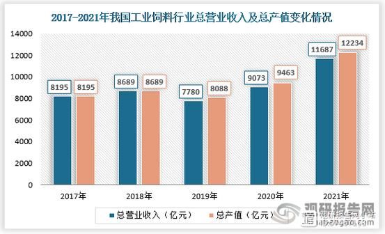 2014年饲料行业现状_饲料企业如何突围