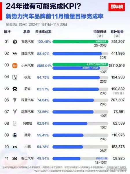 互联网造车新势力有哪些_2024年还能买吗