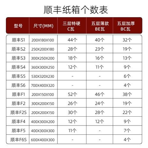 纸箱包装多少钱一个_如何选择合适的纸箱