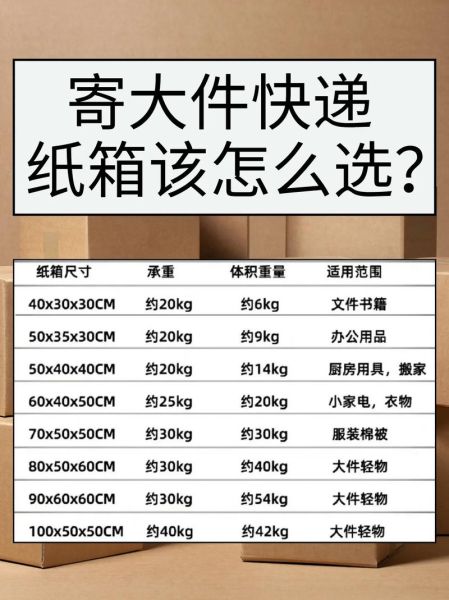 纸箱包装多少钱一个_如何选择合适的纸箱