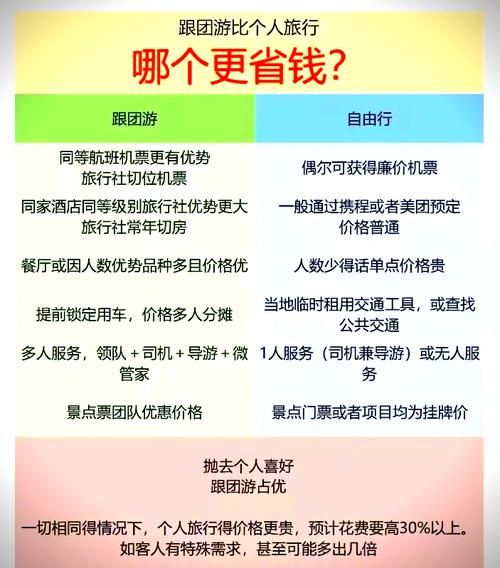 2015年旅游市场趋势_自由行与跟团游哪个更划算