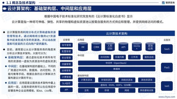 2016年IT行业前景怎么样_企业如何布局云计算