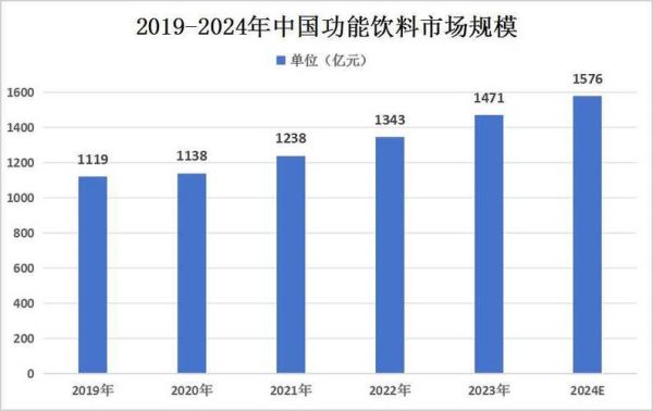 饮品行业市场现状如何_2024年饮品创业做什么好