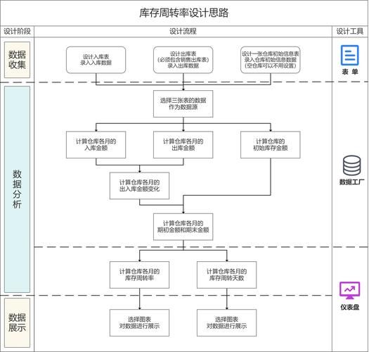 医药行业营运能力分析_如何提高周转率