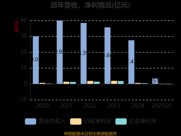北方导航发展前景怎么样_北方导航投资价值分析