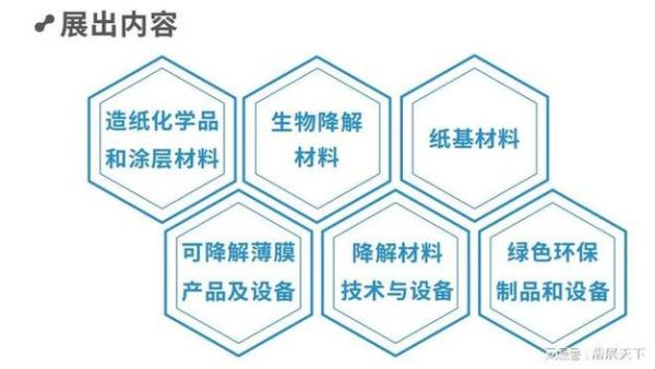造纸产业链_如何通过互联网升级
