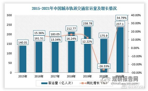 地铁未来发展趋势_地铁就业前景怎么样