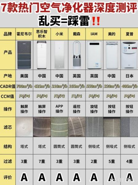 家用空气净化器哪个牌子好_如何挑选适合小户型的空气净化器