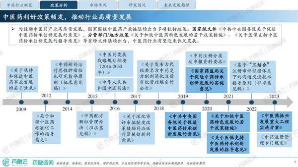 互联网+中医药未来趋势_如何落地