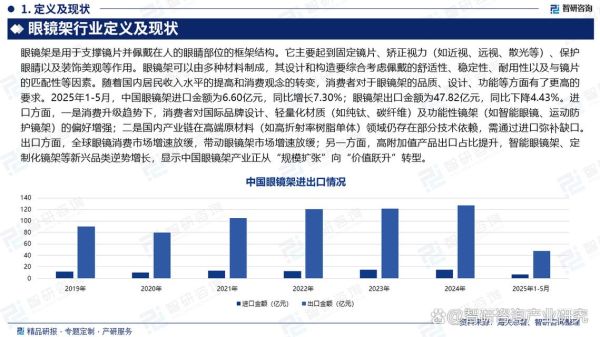 眼镜市场前景怎么样_眼镜行业未来趋势