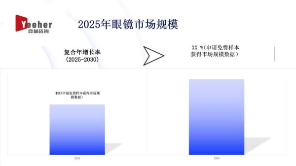 眼镜市场前景怎么样_眼镜行业未来趋势
