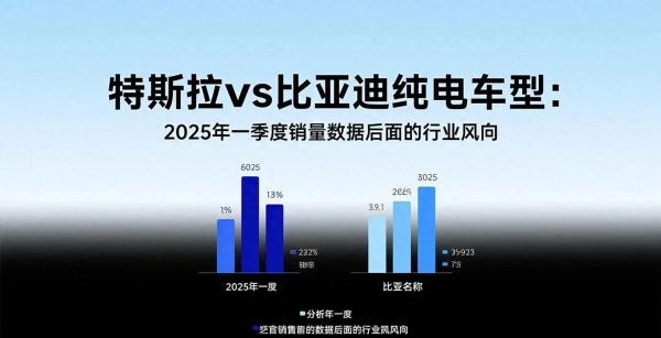 互联网汽车竞争格局_未来谁主沉浮