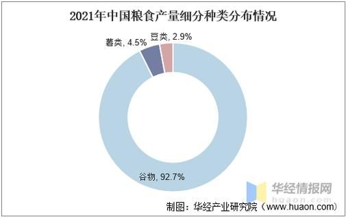 2015粮食行业现状如何_粮食价格为何波动
