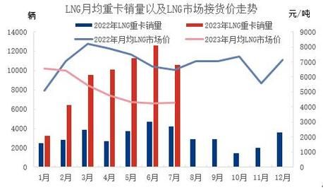 2017重卡销量为何暴涨_重卡行业前景如何