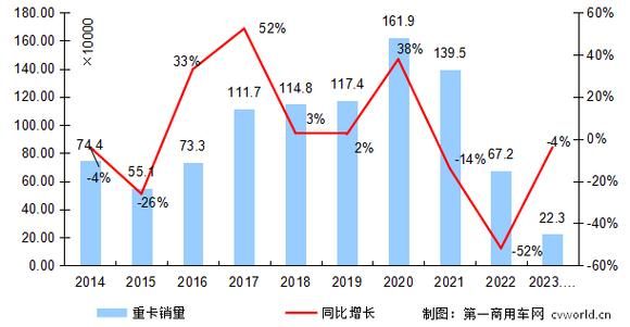 2017重卡销量为何暴涨_重卡行业前景如何