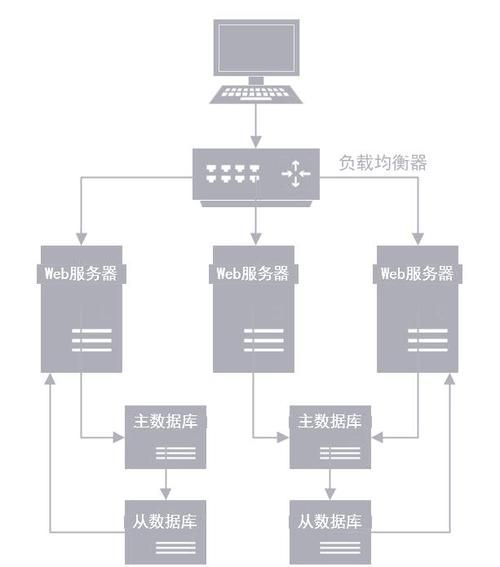 数据库选型怎么做_数据库性能优化技巧