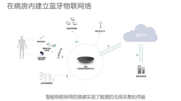 互联网医疗发展瓶颈_如何突破