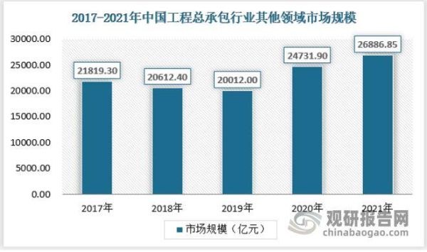工程管理行业环境分析_未来五年发展趋势