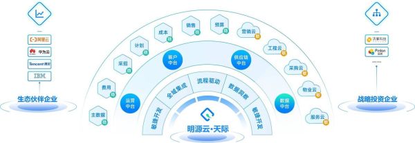 工程管理行业环境分析_未来五年发展趋势