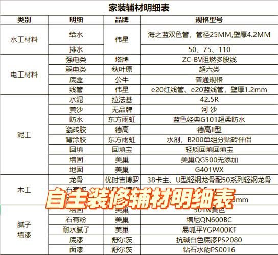 建材批发进货渠道有哪些_如何降低采购成本