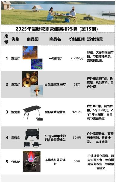 户外用品市场趋势_露营装备怎么选