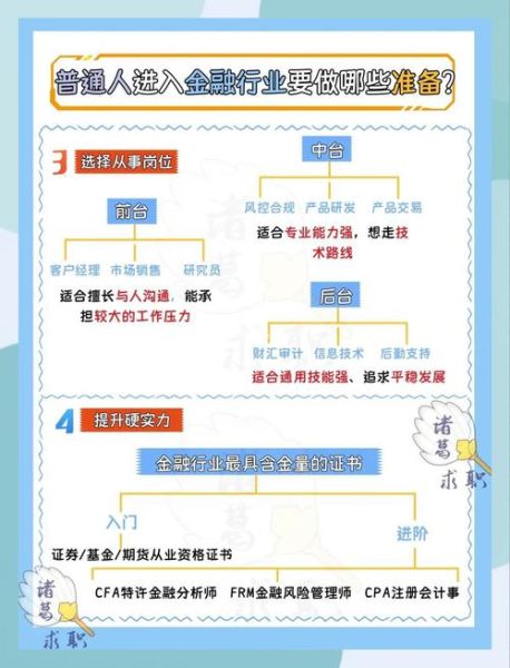 互联网金融行业前景如何_普通人如何入局