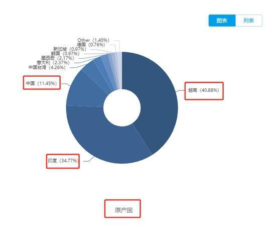 重庆外贸企业如何获客_重庆外贸行业现状分析