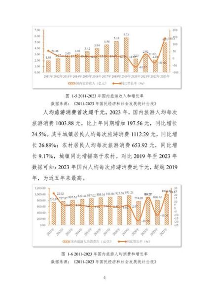 中国旅游行业现状如何_2024年旅游消费趋势预测