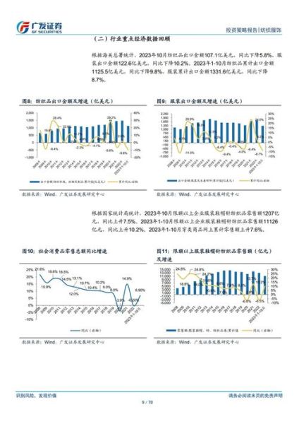 服装行业投资前景怎么样_2024年服装品牌如何盈利