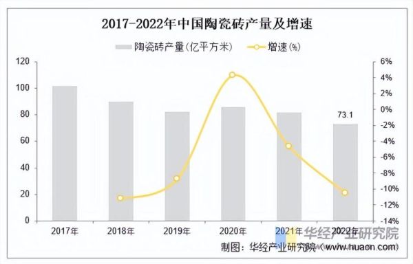 陶瓷行业未来发展趋势_陶瓷生意还能做吗