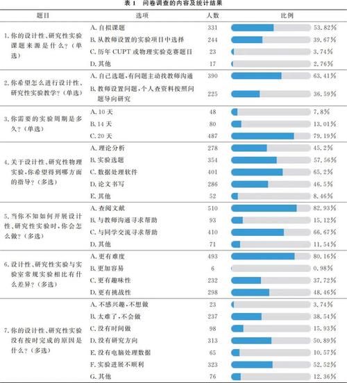 互联网用户调查怎么做_如何提高问卷回收率