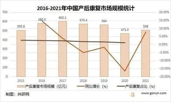产康行业前景怎么样_2024年还能赚钱吗