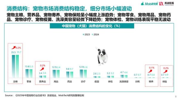 宠物行业未来十年会怎样_2025年宠物市场新风口在哪