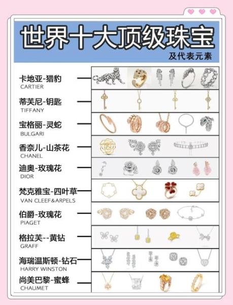 珠宝行业SWOT分析_珠宝品牌如何突围