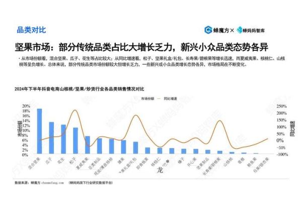 坚果行业前景怎么样_未来五年还能赚钱吗