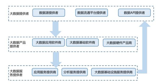 大数据公司前景如何_大数据公司盈利模式